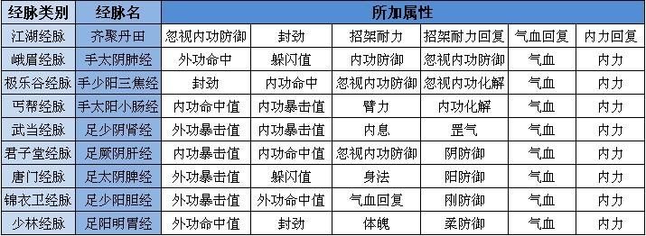 九阴真经武当攻略装备选择与副本打法详解