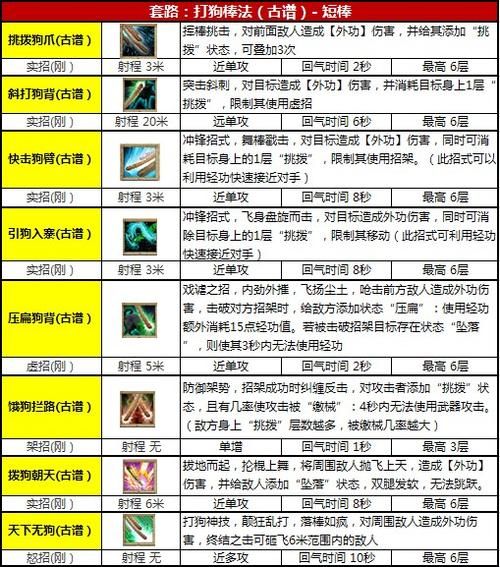 九阴真经江湖明俊怎么玩 快速提升战力技巧