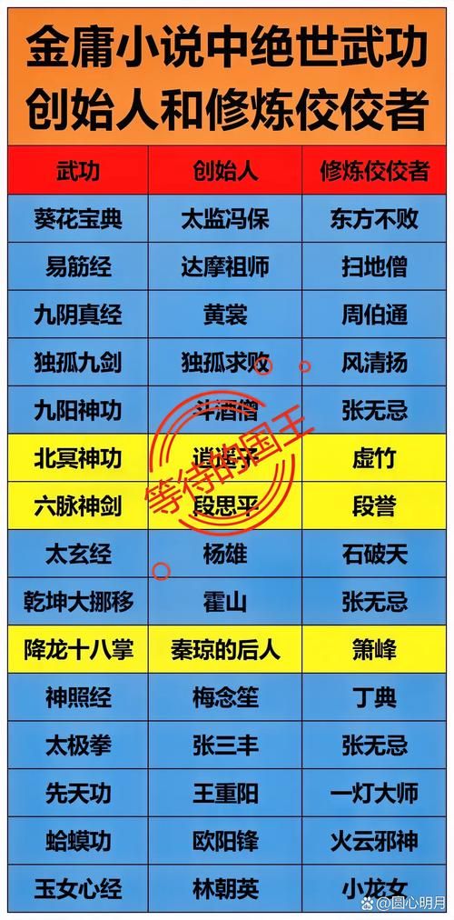 九阴真经江湖武学搭配推荐 高手都在用的组合