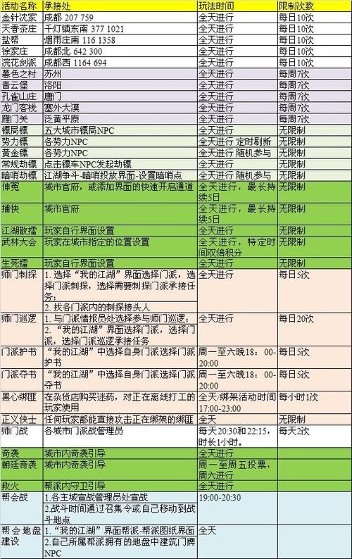 九阴真经狂怎么刷经验 高效升级路线推荐