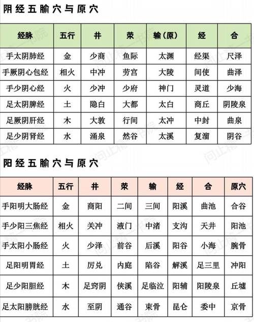 九阴真经要点卡吗 老玩家分享实用技巧