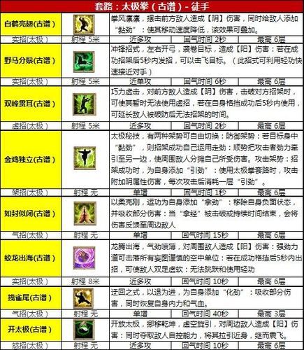 九阴真经轻功奇遇全攻略 学会这些技巧轻松飞檐走壁