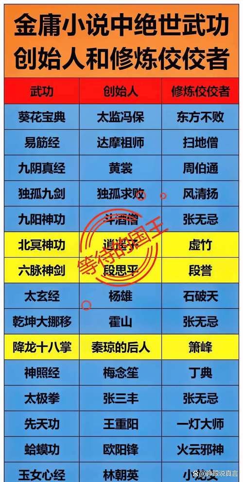 九阴真经轻功奇遇全攻略 学会这些技巧轻松飞檐走壁