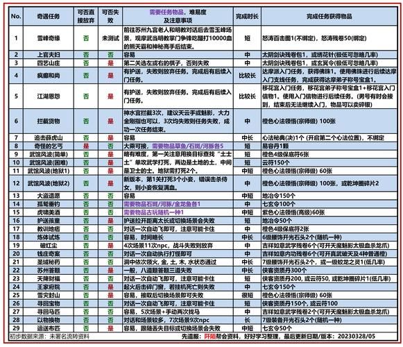 九阴真经门派授业攻略 新手入门必看指南
