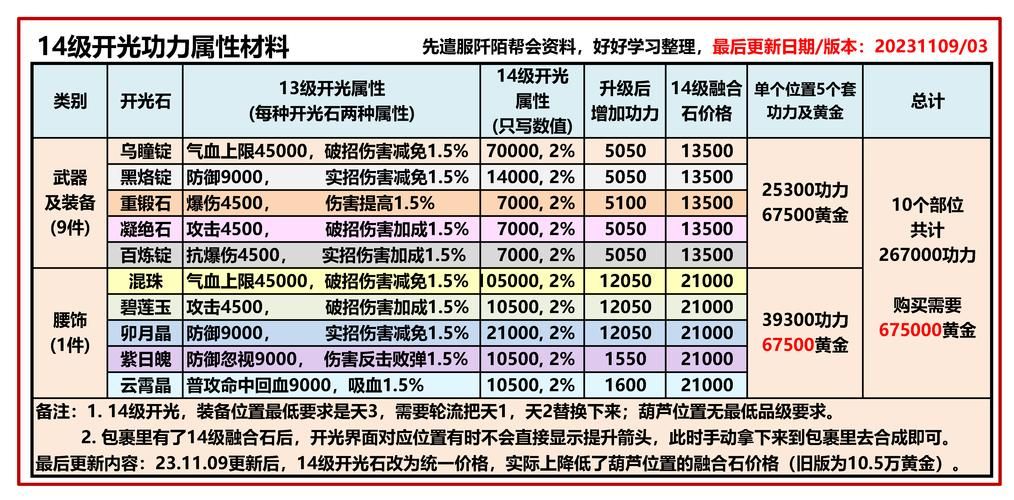 九阴真经门派职位攻略 快速提升职位等级