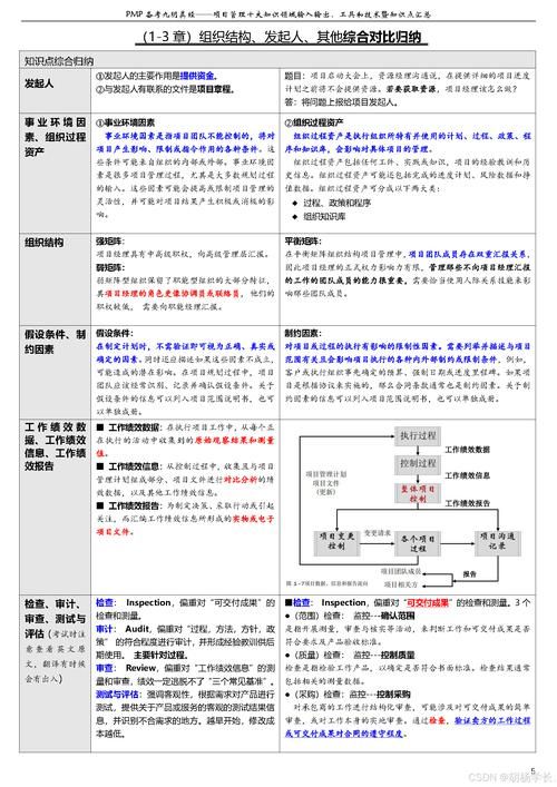 九阴真经门派职位攻略 快速提升职位等级