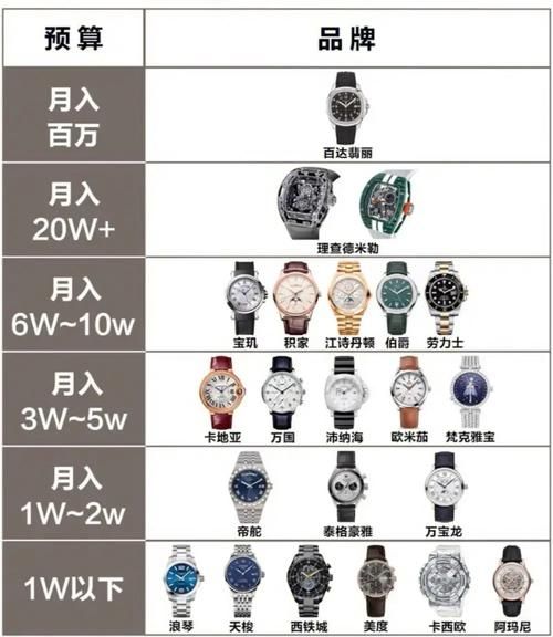 买手表去哪个网站便宜 三大高性价比平台对比