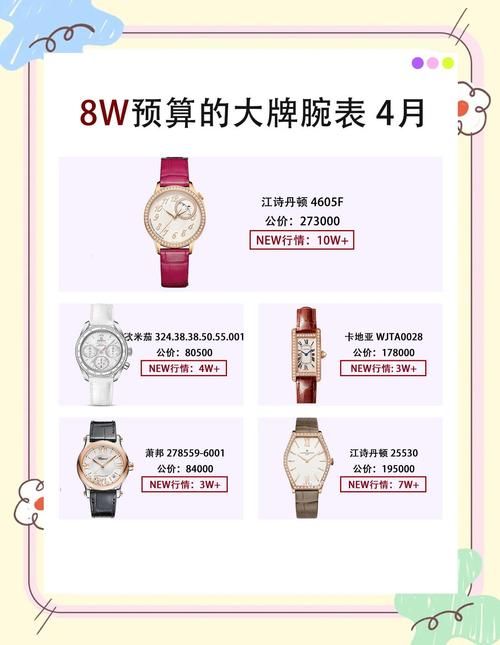 买手表去哪个网站便宜 三大高性价比平台对比