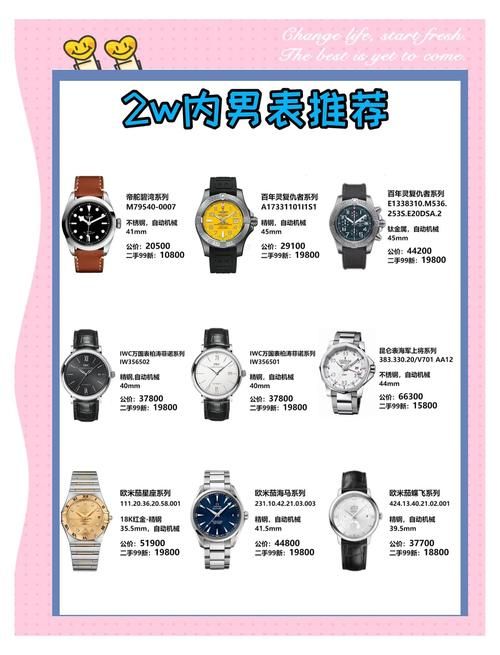 买手表去哪个网站便宜 三大高性价比平台对比