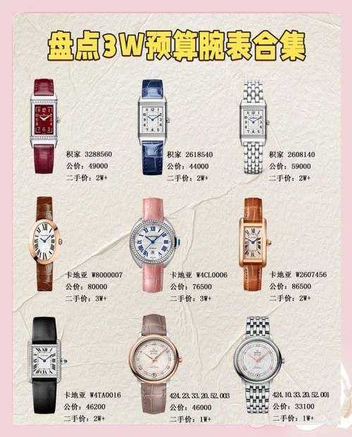 买手表去哪个网站便宜 三大高性价比平台对比