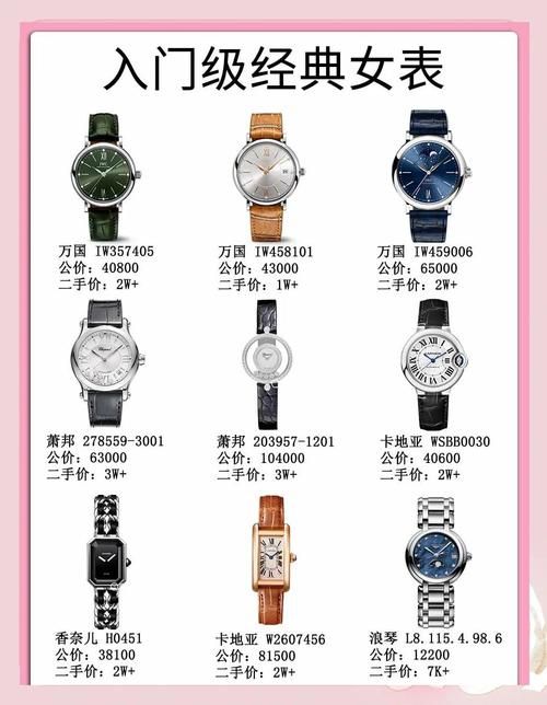 买手表去哪个网站便宜 三大高性价比平台对比