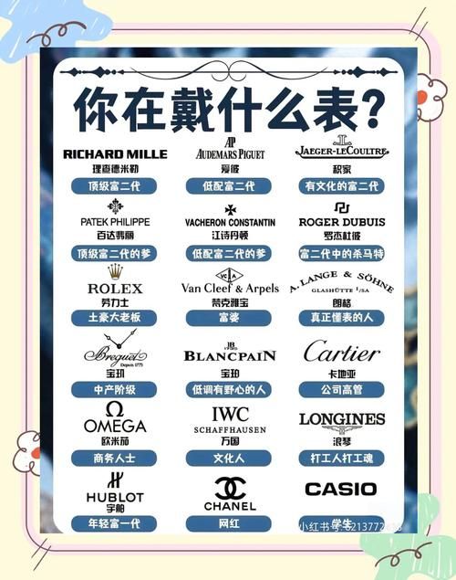 买手表哪个网站好 2023年最值得信赖的购物平台推荐