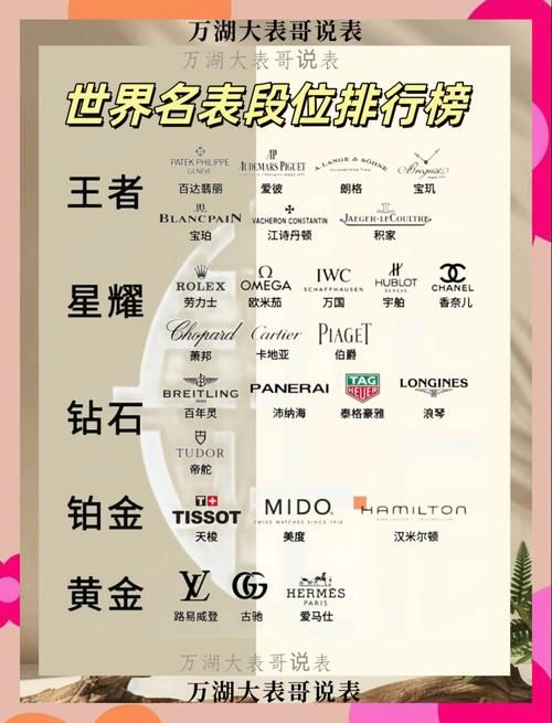 买手表哪个网站好 2023年最值得信赖的购物平台推荐