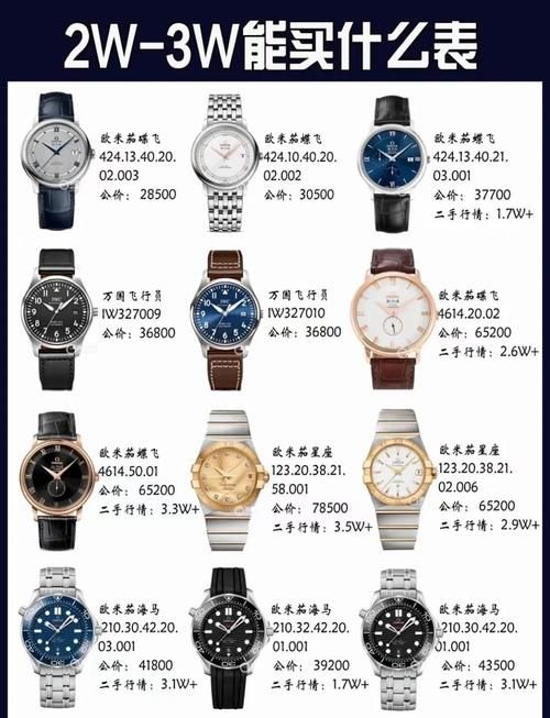 买手表哪个网站好 2023年最值得信赖的购物平台推荐