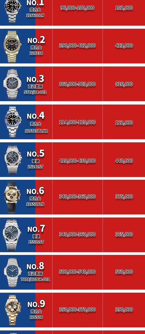 买手表哪个网站好 2023年最值得信赖的购物平台推荐