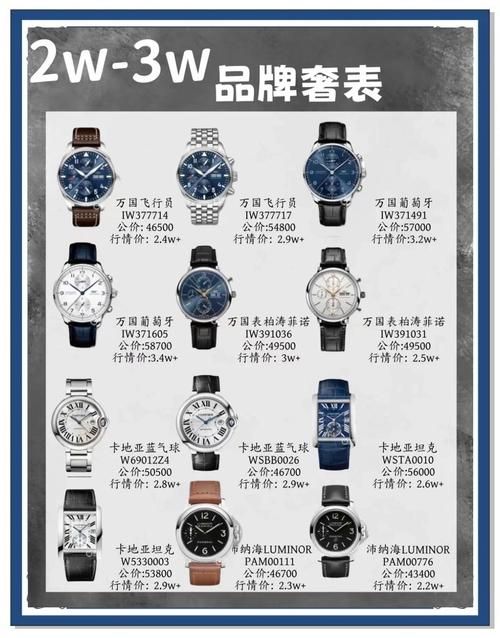 买手表哪个网站好 2023年最值得信赖的购物平台推荐