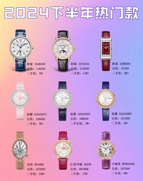 买手表哪个网站好 2023年最值得信赖的购物平台推荐