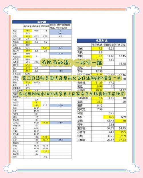 买菜app大评测优惠力度排行用这款每年省千元