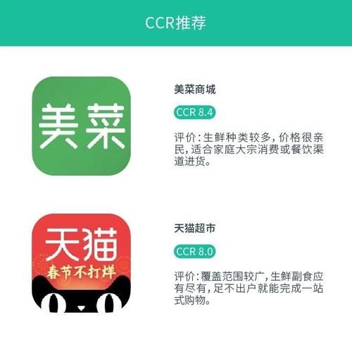 买菜app大评测优惠力度排行用这款每年省千元