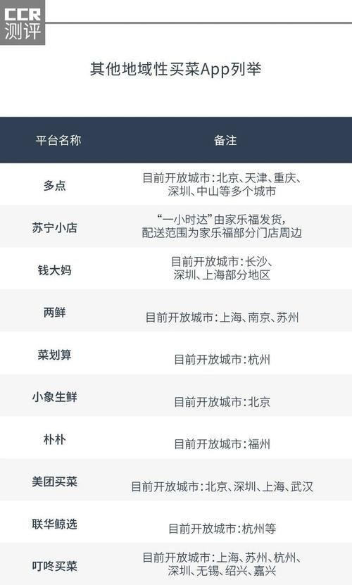买菜app大评测优惠力度排行用这款每年省千元