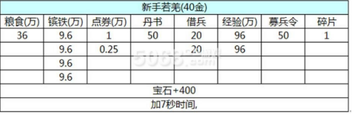 乱世三国专属走法攻略新手必看简单易懂
