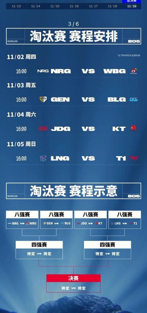 了解lol定级赛规则 轻松掌握排位赛胜负关键