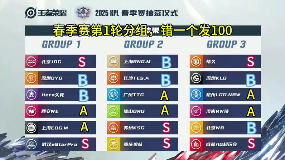 了解lol定级赛规则 轻松掌握排位赛胜负关键