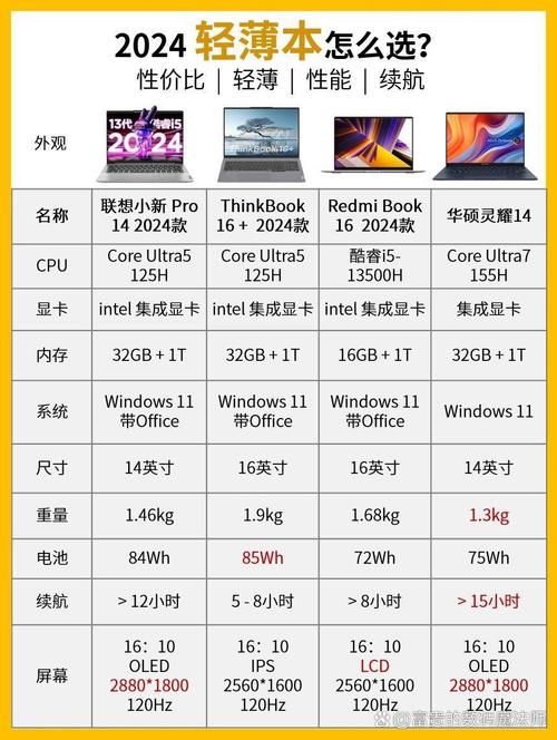 二手笔记本i72760qm怎么样 购买前必看指南