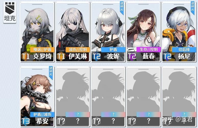 云图计划角色排行新手开局角色选择指南