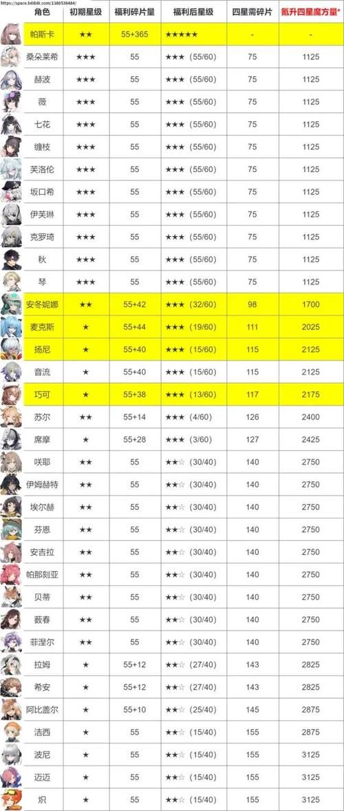 云图计划角色排行新手开局角色选择指南