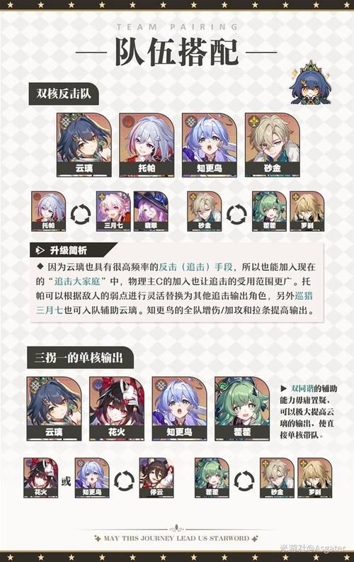 云图计划角色排行新手开局角色选择指南