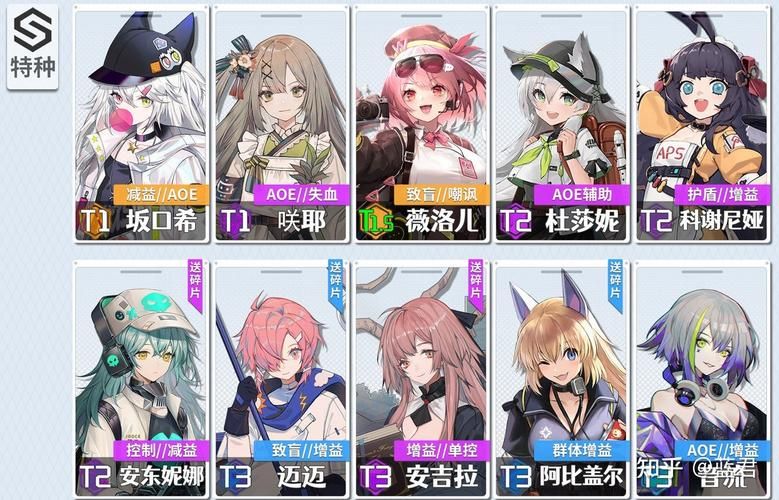 云图计划角色排行新手开局角色选择指南