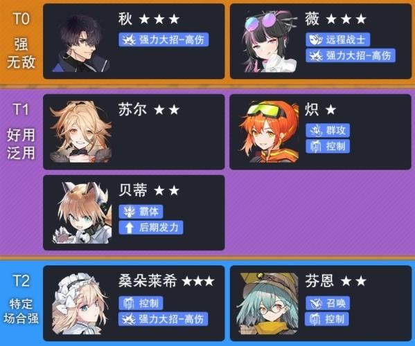 云图计划角色排行新手开局角色选择指南