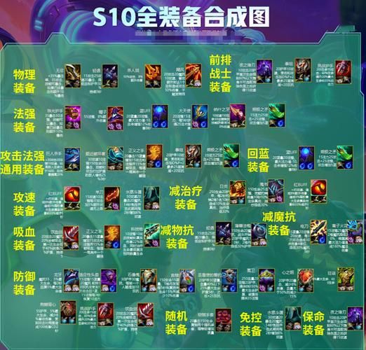 云顶之奕装备合成公式一览 快速掌握装备技巧