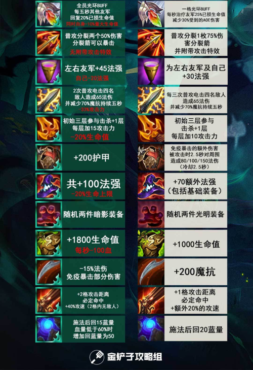 云顶之奕装备合成公式一览 快速掌握装备技巧