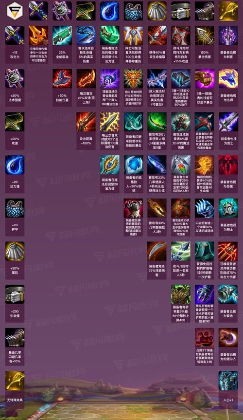 云顶之奕装备合成公式一览 快速掌握装备技巧