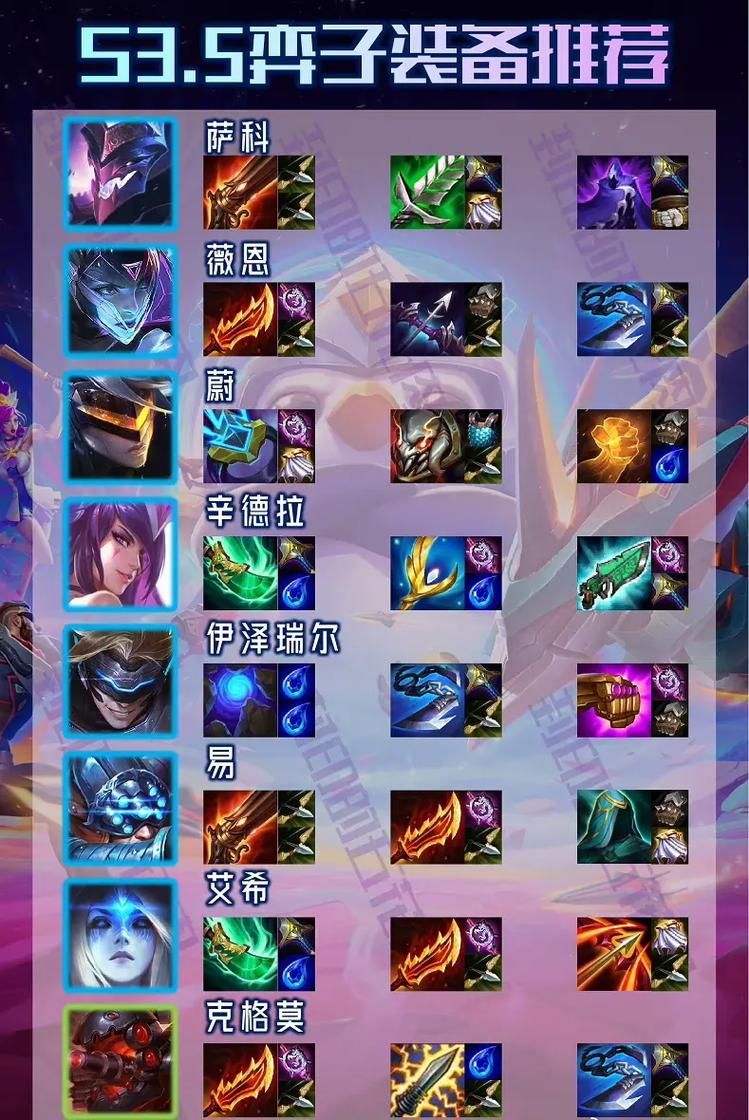 云顶之奕装备合成公式一览 快速掌握装备技巧