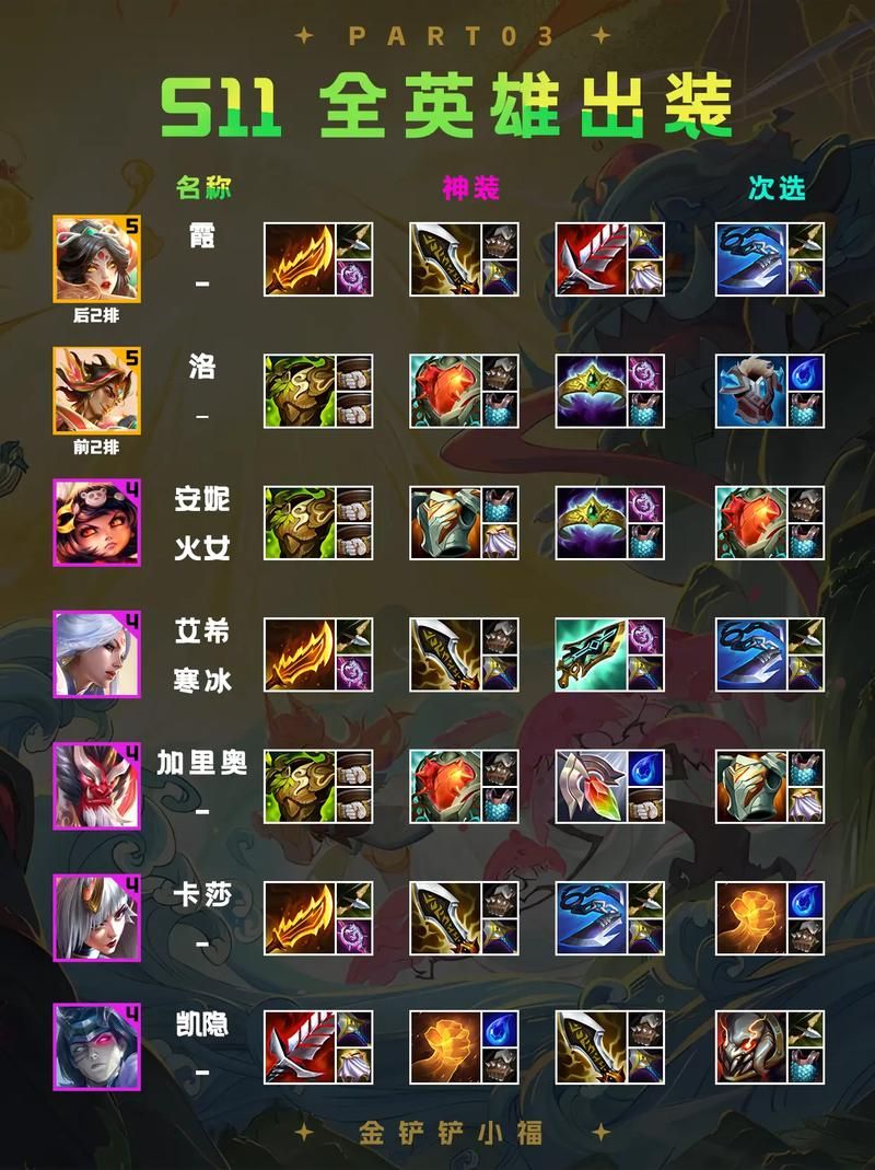 云顶之奕装备合成公式一览 快速掌握装备技巧