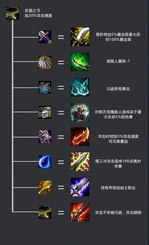 云顶之奕装备合成公式一览 快速掌握装备技巧