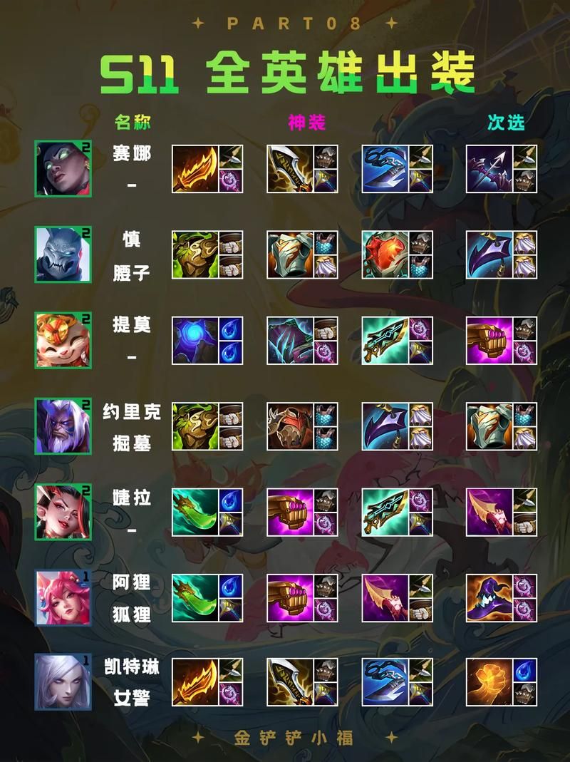 云顶之奕装备合成公式一览 快速掌握装备技巧