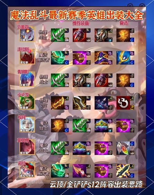 云顶之奕装备合成公式一览 快速掌握装备技巧