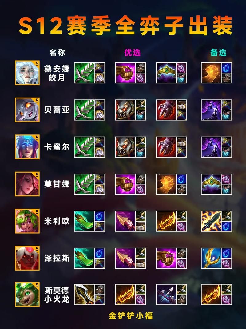 云顶之奕装备合成公式一览 快速掌握装备技巧