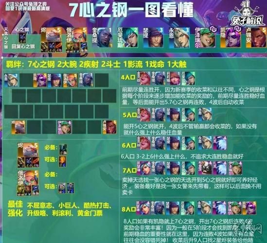 云顶之奕阵容搭配攻略新手必看简单易学