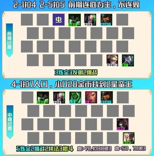 云顶之奕阵容搭配攻略新手必看简单易学