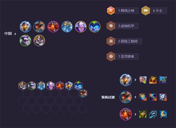 云顶之奕阵容搭配攻略新手必看简单易学