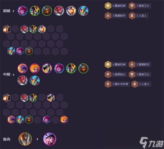 云顶之奕阵容搭配攻略新手必看简单易学