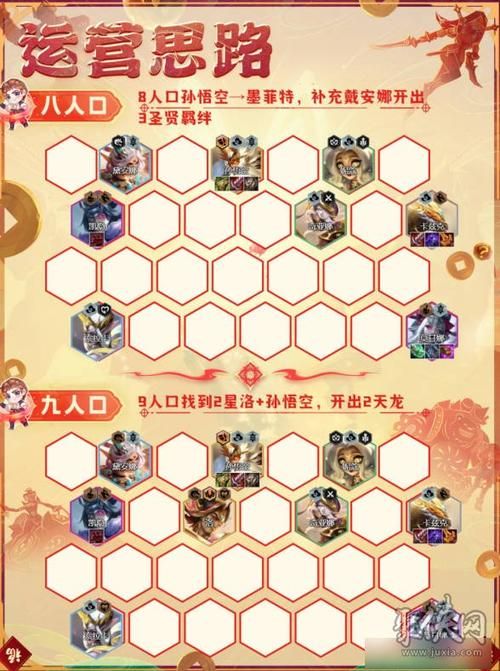 云顶之奕阵容搭配攻略新手必看简单易学