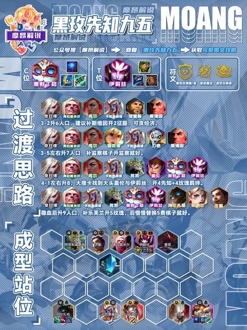 云顶之奕阵容搭配攻略新手必看简单易学