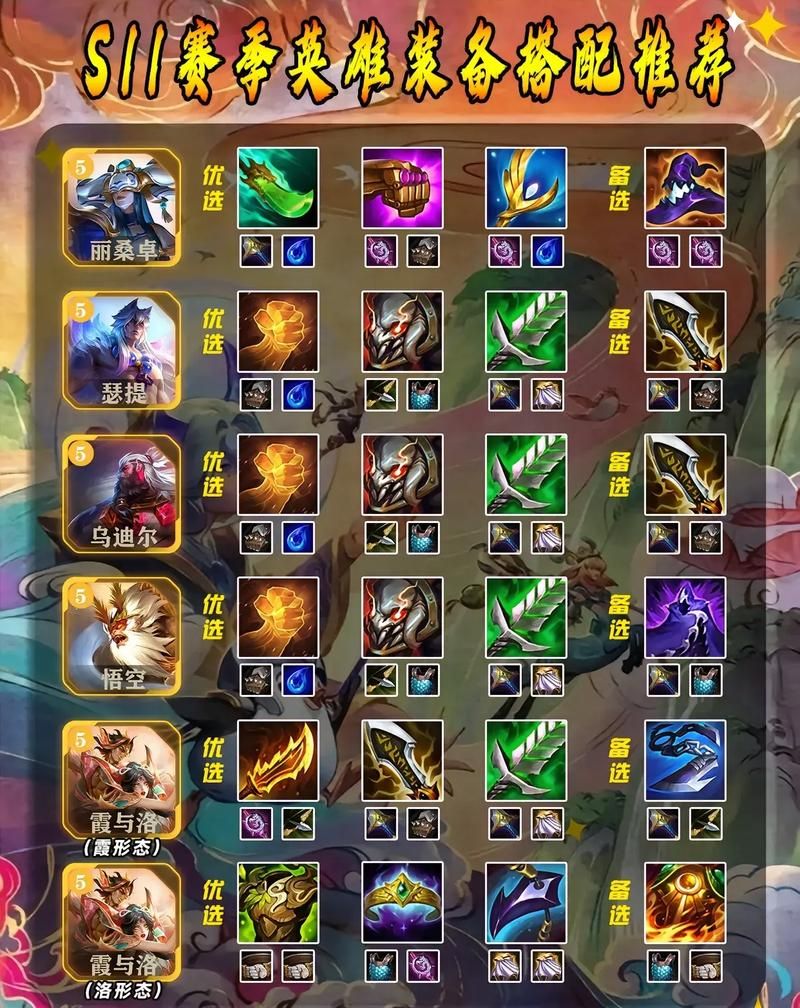 云顶之弈s3装备强度排行 哪些装备最值得拿