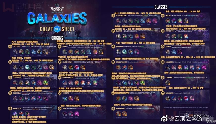 云顶之弈s3装备强度排行 哪些装备最值得拿